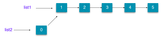 Functional Data Structure